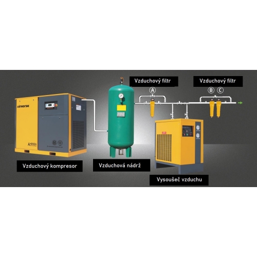 Odvlhčovač AH-20 SG | 2,5 m³/min