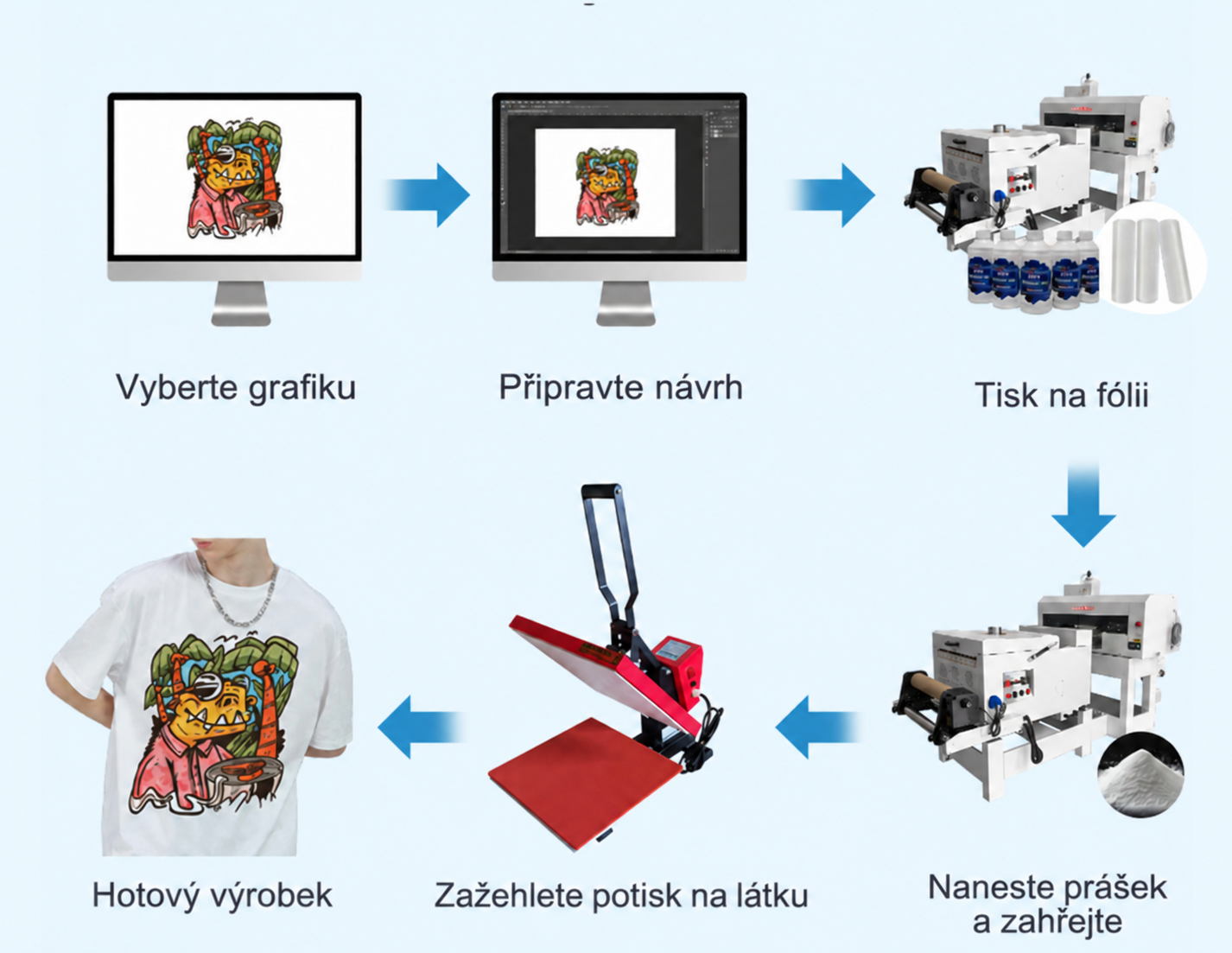 Hotový transfer
