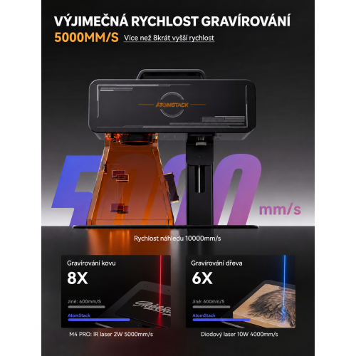 Laserový značkovací stroj Fiber Atomstack M4 Pro - Dvojitý laser