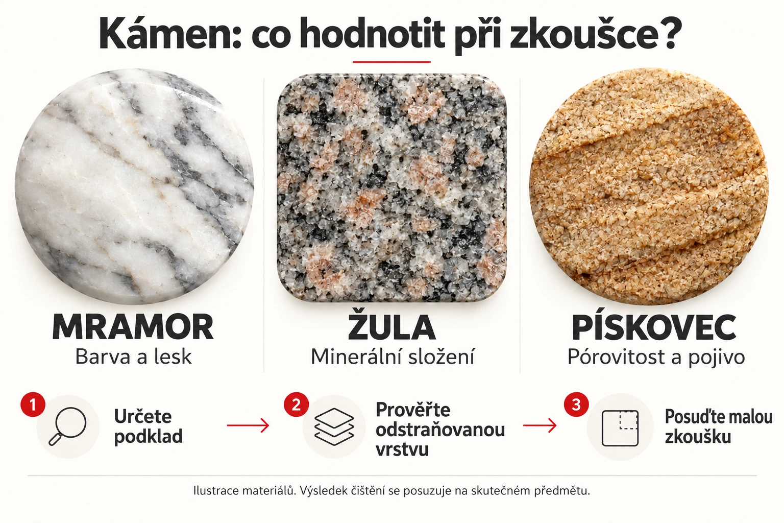 Mramor, žula a pískovec: barva a lesk, minerální složení i pórovitost a pojivo