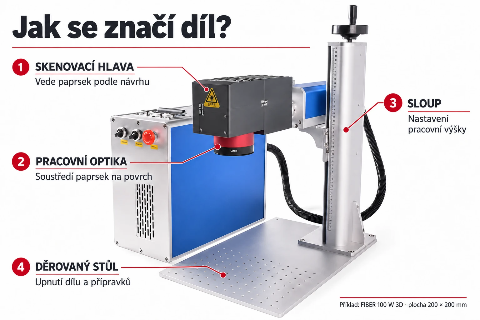 Značicí laser FIBER100W3D: skenovací hlava, optika, sloup a stůl
