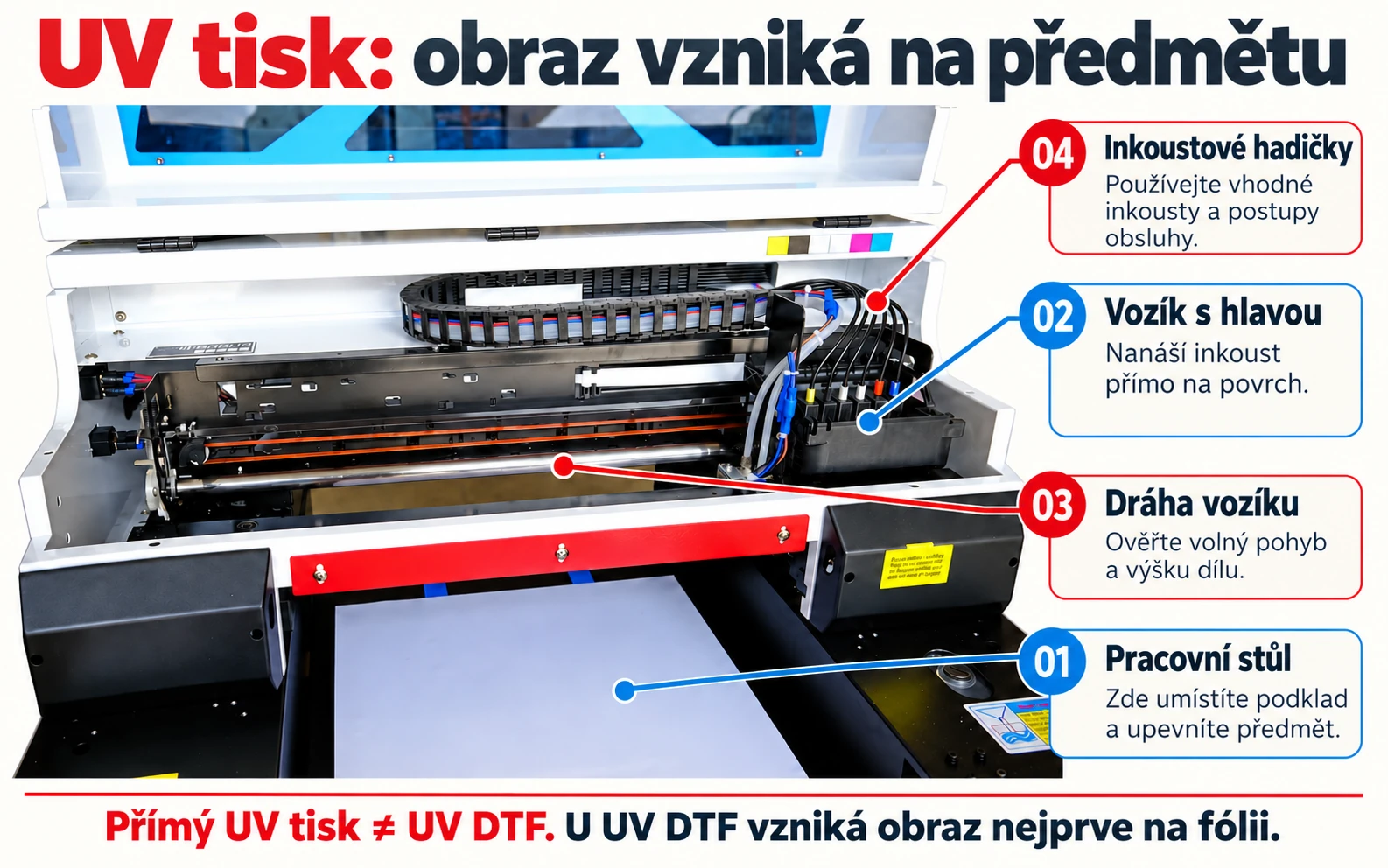 Přímý UV tisk: stůl, vozík a přívod inkoustu