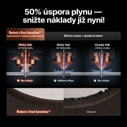 Srovnání trysky xTool SaveGas s běžnou tryskou