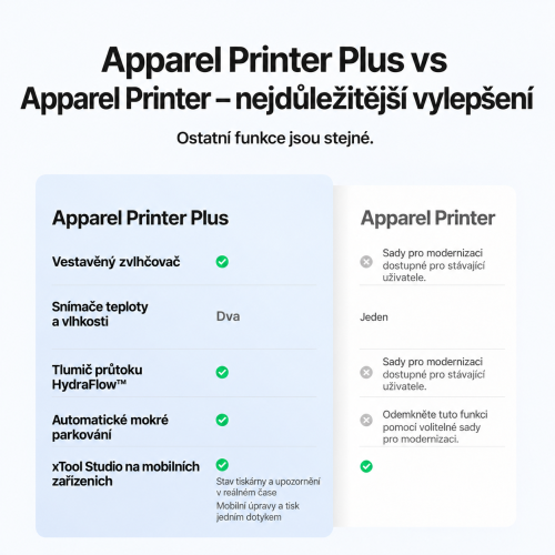 xTool Apparel Printer Plus xTool Apparel Printer Plus
