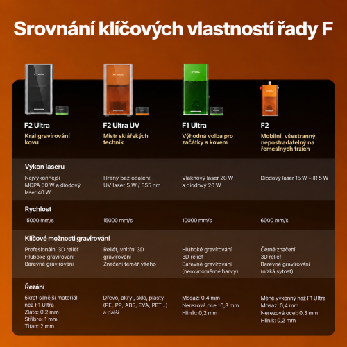 xTool F2 Ultra MOPA + UV — sada dvou laserových gravírek xTool F2 Ultra MOPA + UV — sada dvou laserových gravírek