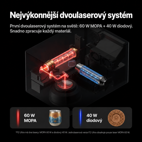 xTool F2 Ultra — dvoulaserová gravírka MOPA 60 W + diodový laser 40 W