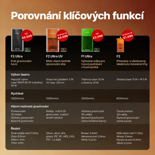 xTool F2 Ultra — dvoulaserová gravírka MOPA 60 W + diodový laser 40 W