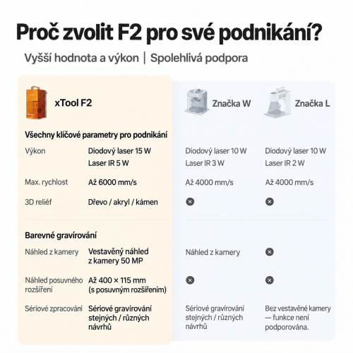 xTool F2 — přenosná dvoulaserová gravírka IR 5 W + diodový laser 15 W xTool F2 — přenosná dvoulaserová gravírka IR 5 W + diodový laser 15 W