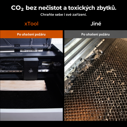 Srovnání hasiv a zbytků po hašení — nejde o prohlášení, že CO₂ je bezpečný k vdechování
