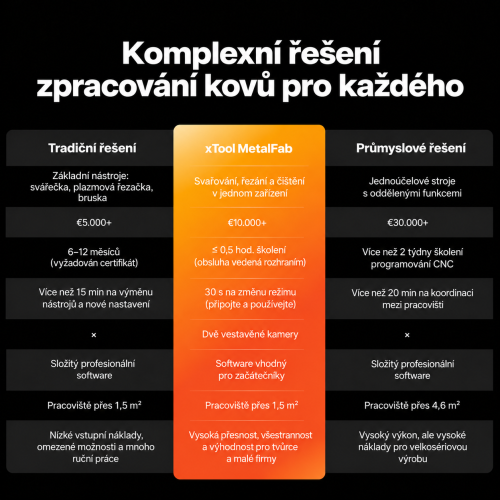 xTool MetalFab 2 v 1 — svářečka a laserová řezačka FIBER xTool MetalFab 2 v 1 — svářečka a laserová řezačka FIBER