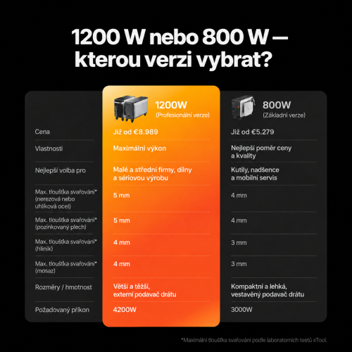 xTool MetalFab 2 v 1 — svářečka a laserová řezačka FIBER xTool MetalFab 2 v 1 — svářečka a laserová řezačka FIBER