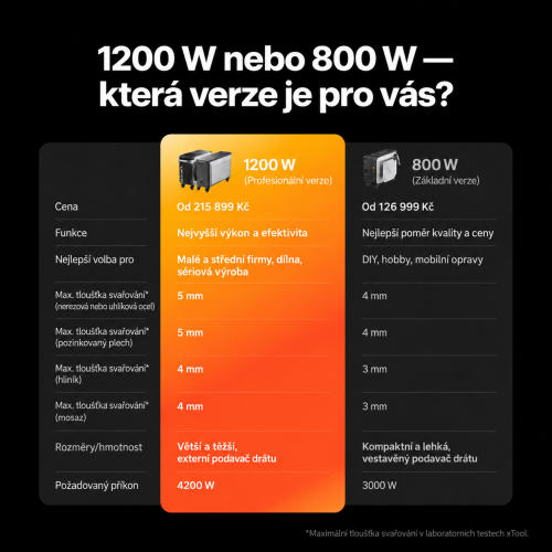 xTool MetalFab — laserová svářečka 800 W / 1200 W xTool MetalFab — laserová svářečka 800 W / 1200 W