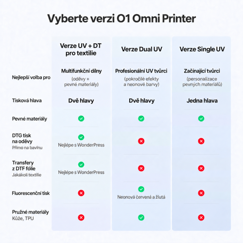xTool O1 Omni Printer xTool O1 Omni Printer
