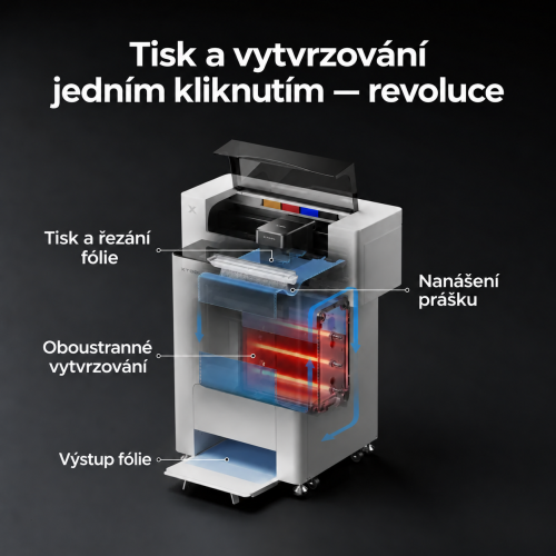 xTool OS1 — automatický shaker a vytvrzovací pec pro DTF xTool OS1 — automatický shaker a vytvrzovací pec pro DTF