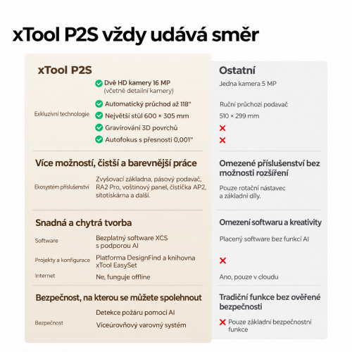 Porovnání xTool P2S s dalšími stolními laserovými plotry CO2