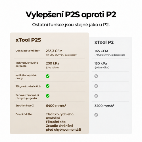 Porovnání vylepšení xTool P2S oproti modelu P2