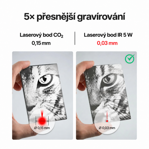 Porovnání laserového bodu CO₂ 0,15 mm a IR 5 W 0,03 mm