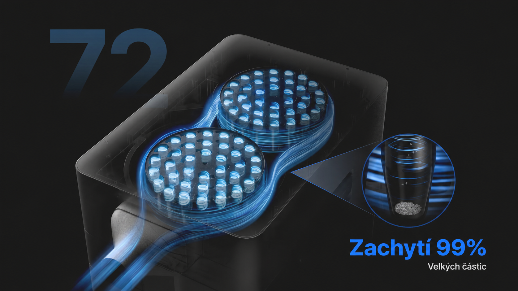 Technologie 72 cyklonů AP2 Max