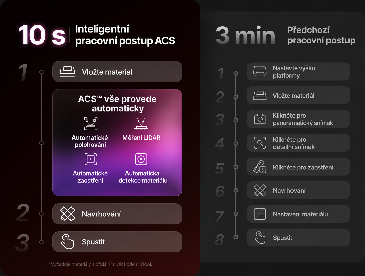 Kompletní pracovní postup ACS xTool P3