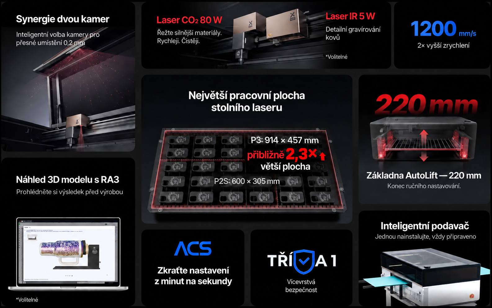 Přehled hlavních možností xTool P3
