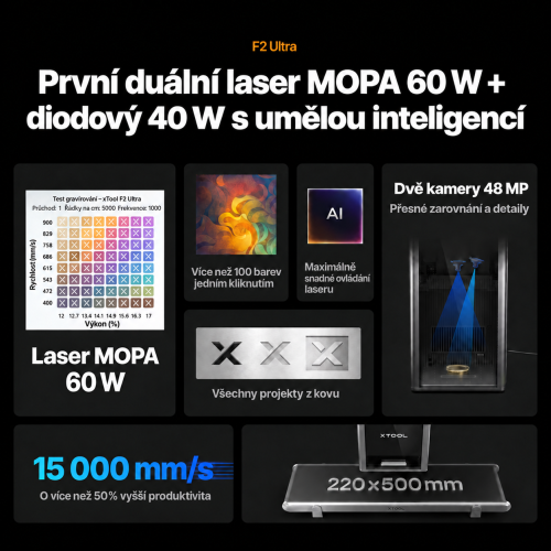 xTool řada P + F — výkonné duo pro podnikání xTool řada P + F — výkonné duo pro podnikání