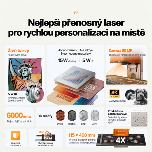 xTool řada P + F — výkonné duo pro podnikání xTool řada P + F — výkonné duo pro podnikání