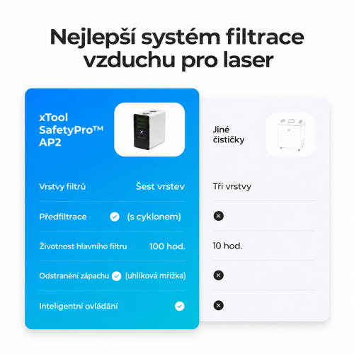 Čistička vzduchu xTool SafetyPro™ AP2 / AP2 Max