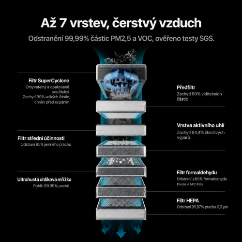 Čistička vzduchu xTool SafetyPro™ AP2 / AP2 Max