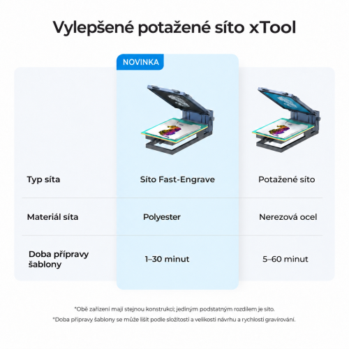 Sítotiskový systém xTool s laserovou přípravou šablon