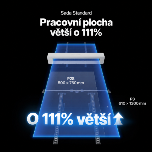 Podavač xTool P3 Standard — srovnání pracovní plochy větší o 111% Podavač xTool P3 Standard — srovnání pracovní plochy větší o 111%